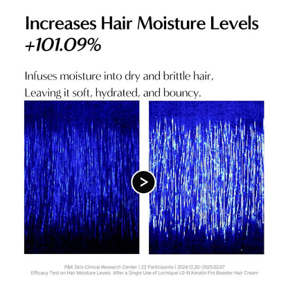 LORINIQUE Korean Keratin Leave In Conditioner 4.06 fl oz – Deep Nourishing Hair Cream with Keratin Pro Booster & Heat Protection, Korean Camellia Oil Avelisse