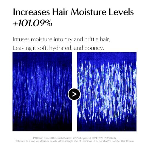 LORINIQUE Korean Keratin Leave In Conditioner 4.06 fl oz – Deep Nourishing Hair Cream with Keratin Pro Booster & Heat Protection, Korean Camellia Oil Avelisse