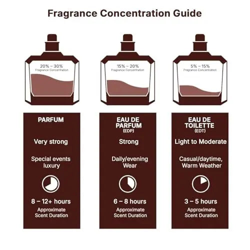 Lattafa Khamrah Dukhan Unisex Eau de Parfum - 3.4 oz / 100 ml Avelisse