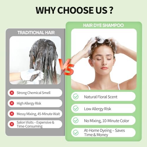 FARNDU Light Brown Hair Dye Shampoo 3 in 1 with Argan Oil – 10-15 Min Gray Coverage, Natural Instant Hair Color Shampoo for Women and Men, Ammonia & Paraben Free, Long-Lasting Up to 6 Months Avelisse