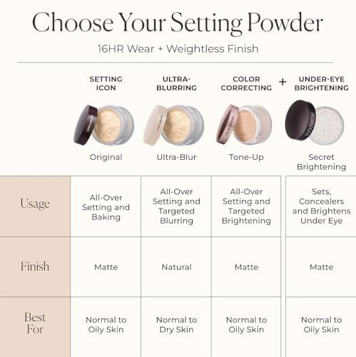 Laura Mercier Translucent Loose Talc-Free Setting Powder Ultra-Blur - Tone-Up Rose Mini Size Avelisse