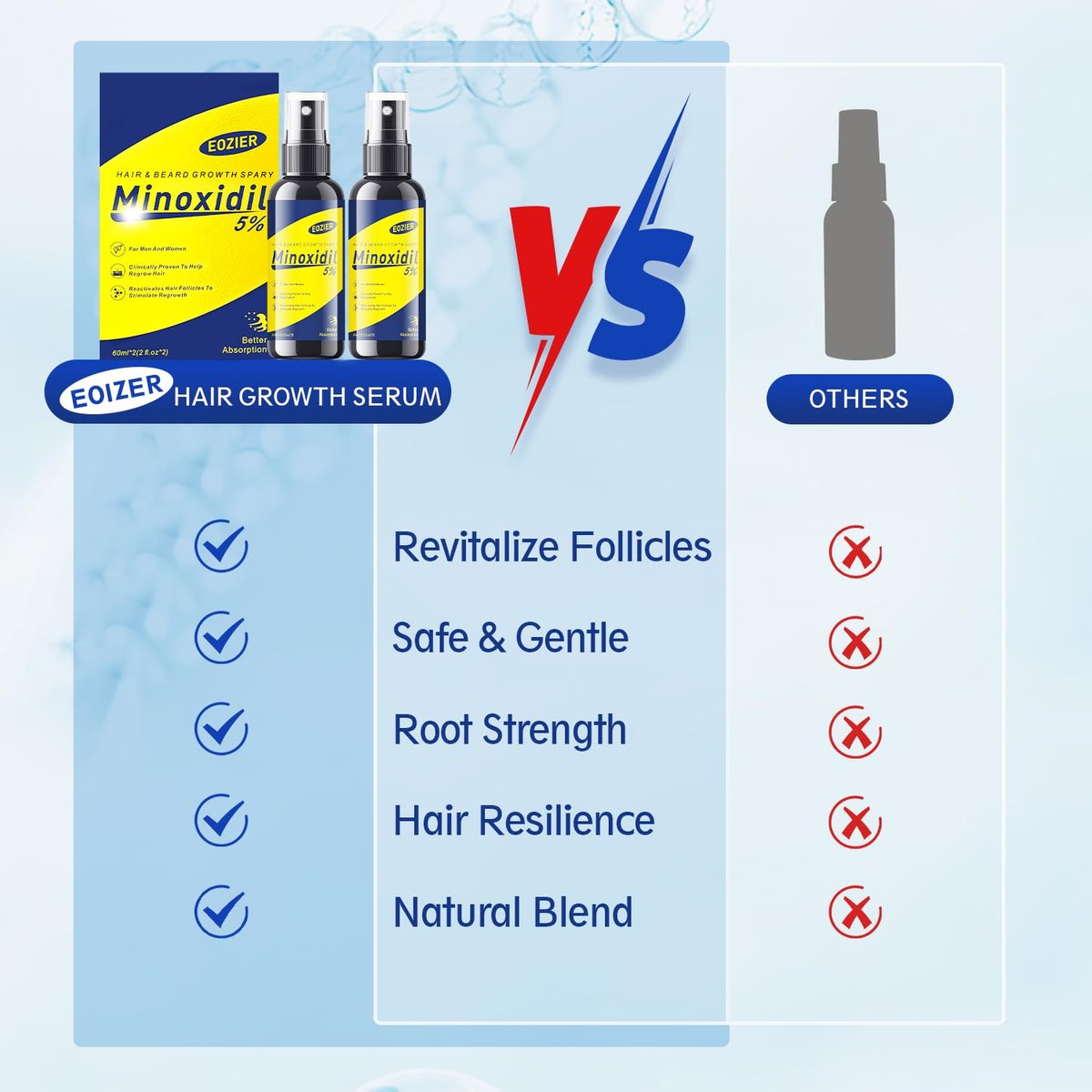 5% Minoxidil with Biotin for Women & Men – Hair Regrowth Spray, Beard & Mustache Growth, Improves Thinning Hair (4 FL OZ / 120 mL) - görsel 17