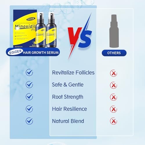 5% Minoxidil with Biotin for Women & Men – Hair Regrowth Spray, Beard & Mustache Growth, Improves Thinning Hair (4 FL OZ / 120 mL) - görsel 18