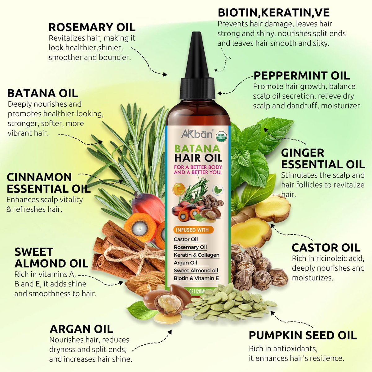 AKBAN Hair Growth Oil – 100% Pure Batana, Castor, Rosemary & Pumpkin Seed Oils with Biotin, Keratin & Vitamin E – Strengthening & Thickening Treatment for Healthy Hair – 4 FL OZ Avelisse