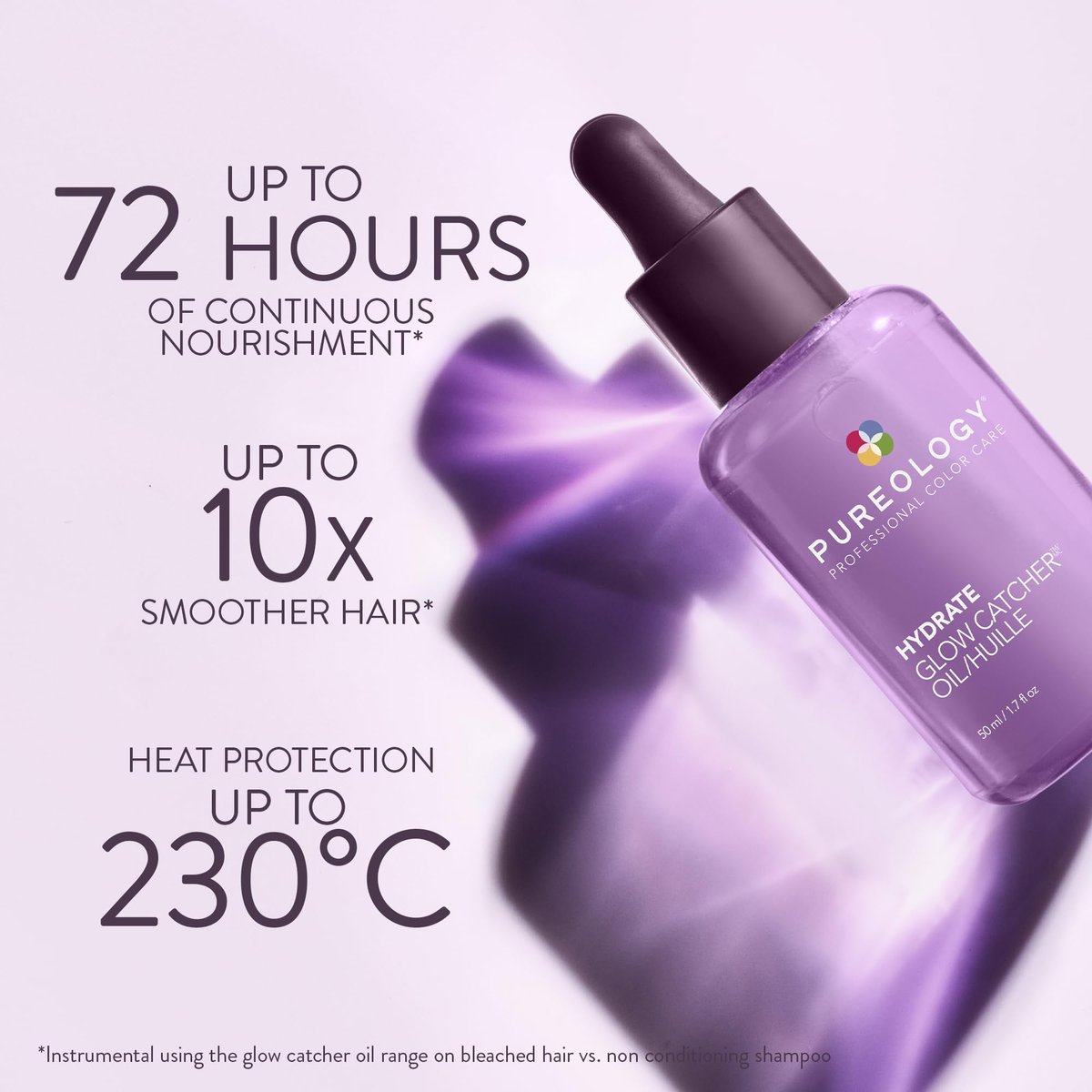 Pureology Hydrate Glow Catcher Hair Oil - 72-Hour Hydration & Shine, Frizz Control, Heat Protectant for Dry Color-Treated Hair, 1.7 Fl Oz Avelisse