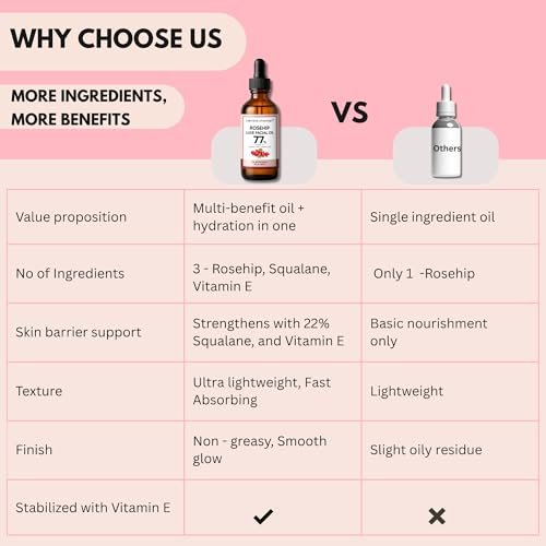 Humble Chemist 2in1 Rosehip Luxe Face Oil – 77% Rosehip Oil with Squalane and Vitamin E for Dry, Sensitive, and Acne-Prone Skin (2 Fl Oz) - görsel 6