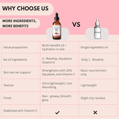 Humble Chemist 2in1 Rosehip Luxe Face Oil – 77% Rosehip Oil with Squalane and Vitamin E for Dry, Sensitive, and Acne-Prone Skin (2 Fl Oz)