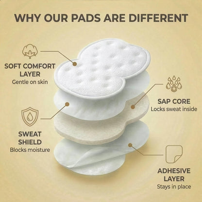 Swearx Underarm Sweat Pads for Women and Men - Disposable Armpit Pads, Large Size 64 Count - Sweat Shield for Dress Shirts and Clothing Avelisse