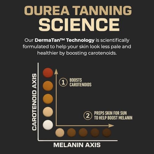 Ourea Carotenoid Golden Glow Tanning Pills – 30 Capsules | Natural Tan Supplements for Men & Women Avelisse