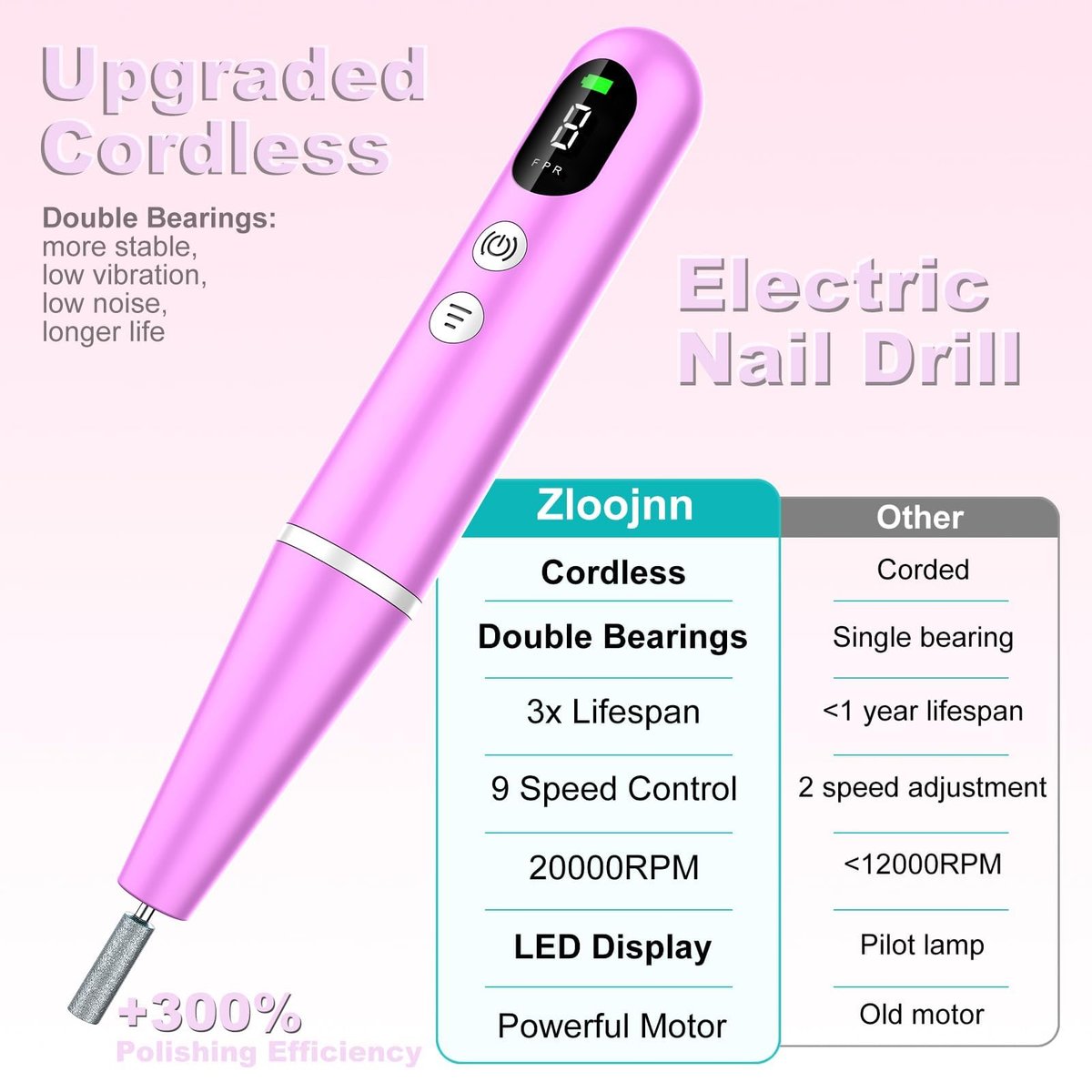 Zloojnn Electric Nail Drill File with LED Display - 9 Speed Cordless Portable Nail Drill Machine for Acrylic Gel Nails, Rechargeable Hand Feet Trimmer Buffer Tool for Women Men Baby (Purple) Avelisse