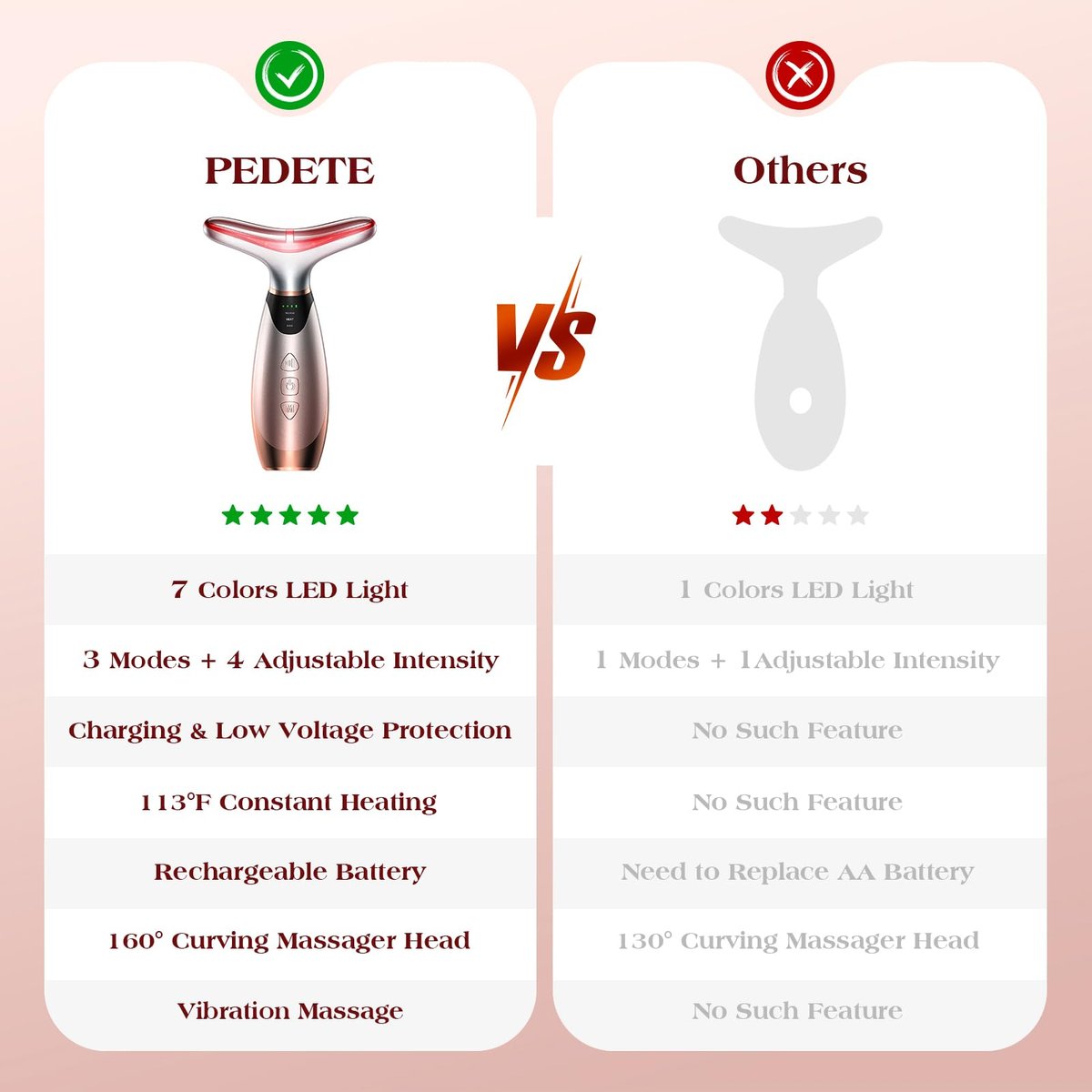 Pedete Facial Massager: 7-Color Red Light Therapy with Heat & Vibration for Face and Neck Avelisse
