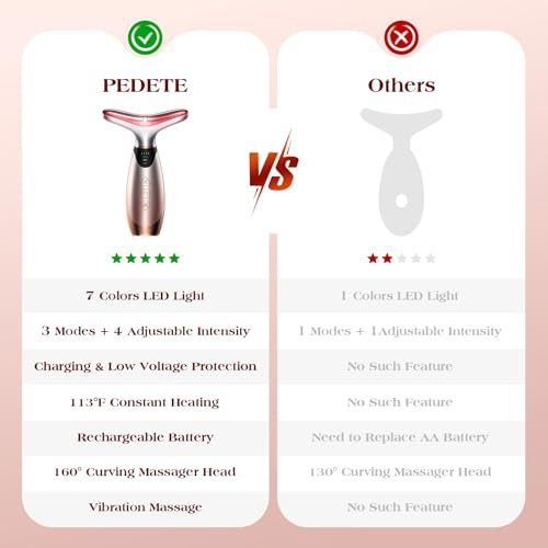 Pedete Facial Massager: 7-Color Red Light Therapy with Heat & Vibration for Face and Neck Avelisse
