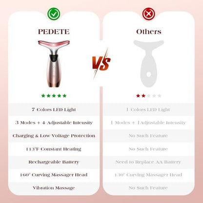 Pedete Facial Massager: 7-Color Red Light Therapy with Heat & Vibration for Face and Neck Avelisse