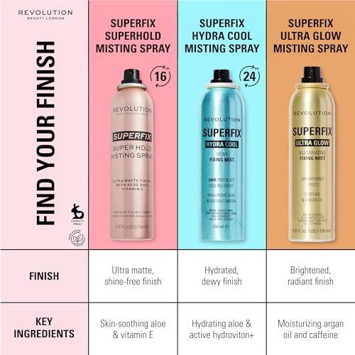Revolution Superfix Hydra Cool Prep + Fix Continuous Fixing Mist – Hydrating Face Spray with Aloe Vera, Vegan & Cruelty Free, 5.7 oz Avelisse