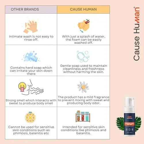 Cause Human PhimoTwinCare – Penile Heal Cream (100g) + Phimosis Wash for Men (100ml) | Daily Use Combo | Steroid-Free & Gentle on Sensitive Skin Avelisse