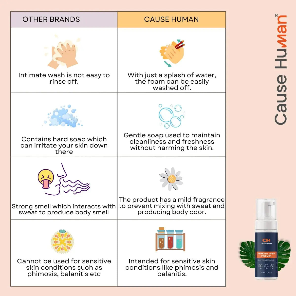 Cause Human PhimoTwinCare – Penile Heal Cream (100g) + Phimosis Wash for Men (100ml) | Daily Use Combo | Steroid-Free & Gentle on Sensitive Skin Avelisse
