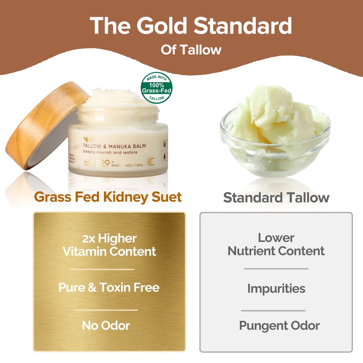 Cinder Brands 100% Grass-Fed Suet Beef Tallow and Manuka Honey Balm - Natural Moisturizer Cream with Vitamin E Oil for Face & Body, Eczema Relief for Dry Skin, Pure Tallow Face Moisturizer for Sensitive Skin (4 Fl Oz) Avelisse