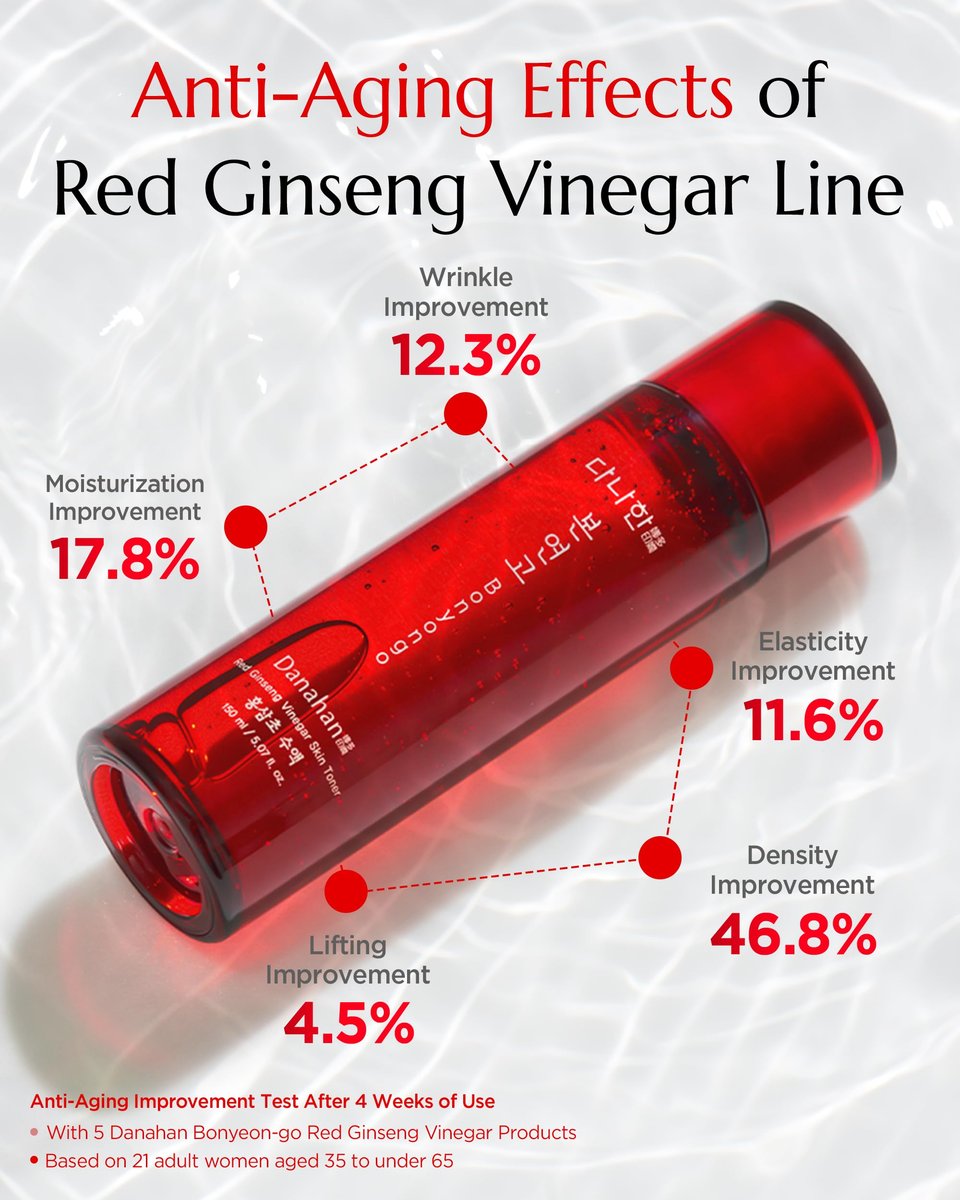 DANAHAN Bonyongo Red Ginseng Vinegar Toner – Rich Essence Toner for Dry & Mature Skin | 6-Year Fermented Ginseng for Anti-Aging & pH Balance | Korean Hanbang Skincare, 5.07 fl oz Avelisse