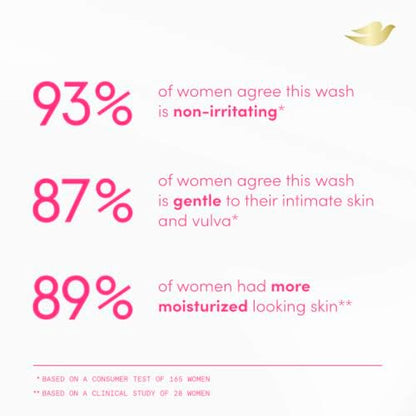 Dove Intimate Wash for Women - Gynecologist Tested Unscented Hydrating pH Optimized Feminine Wash For Sensitive Skin, 8 oz