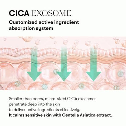 VT COSMETICS PDRN Cica Exosome Ampoule - Firming Serum with Peptide & Ceramide for Anti-Aging, Wrinkle Care, Plumping, Hydration & Radiant Glow - Korean Skincare (1.01 fl. oz.) Avelisse