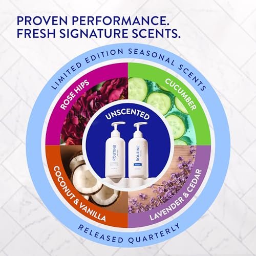 Routine Wellness Shampoo and Conditioner Set with Hair Serum for Thinning Hair - DHT Blocker for Women & Men - Color Safe Hair Loss Shampoo for Healthier Hair - Coconut & Vanilla Scent - 9.67 Fl Oz Each (3-Piece Set) Avelisse