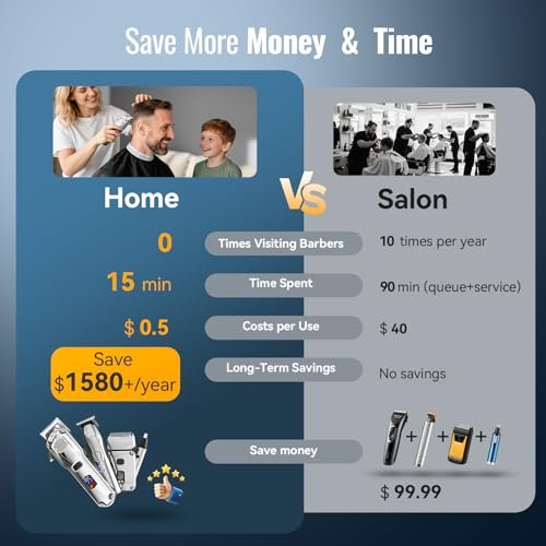 Jack & Rose Hair Clippers for Men Set Professional - Cordless Men Hair Trimmer, Electric Shaver, 4 in 1 Barber Kit with LED Display for Nose, Body, Bald Head Avelisse