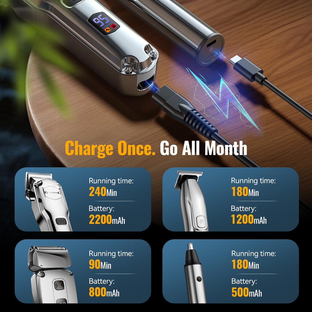 Jack & Rose Hair Clippers for Men Set Professional - Cordless Men Hair Trimmer, Electric Shaver, 4 in 1 Barber Kit with LED Display for Nose, Body, Bald Head Avelisse