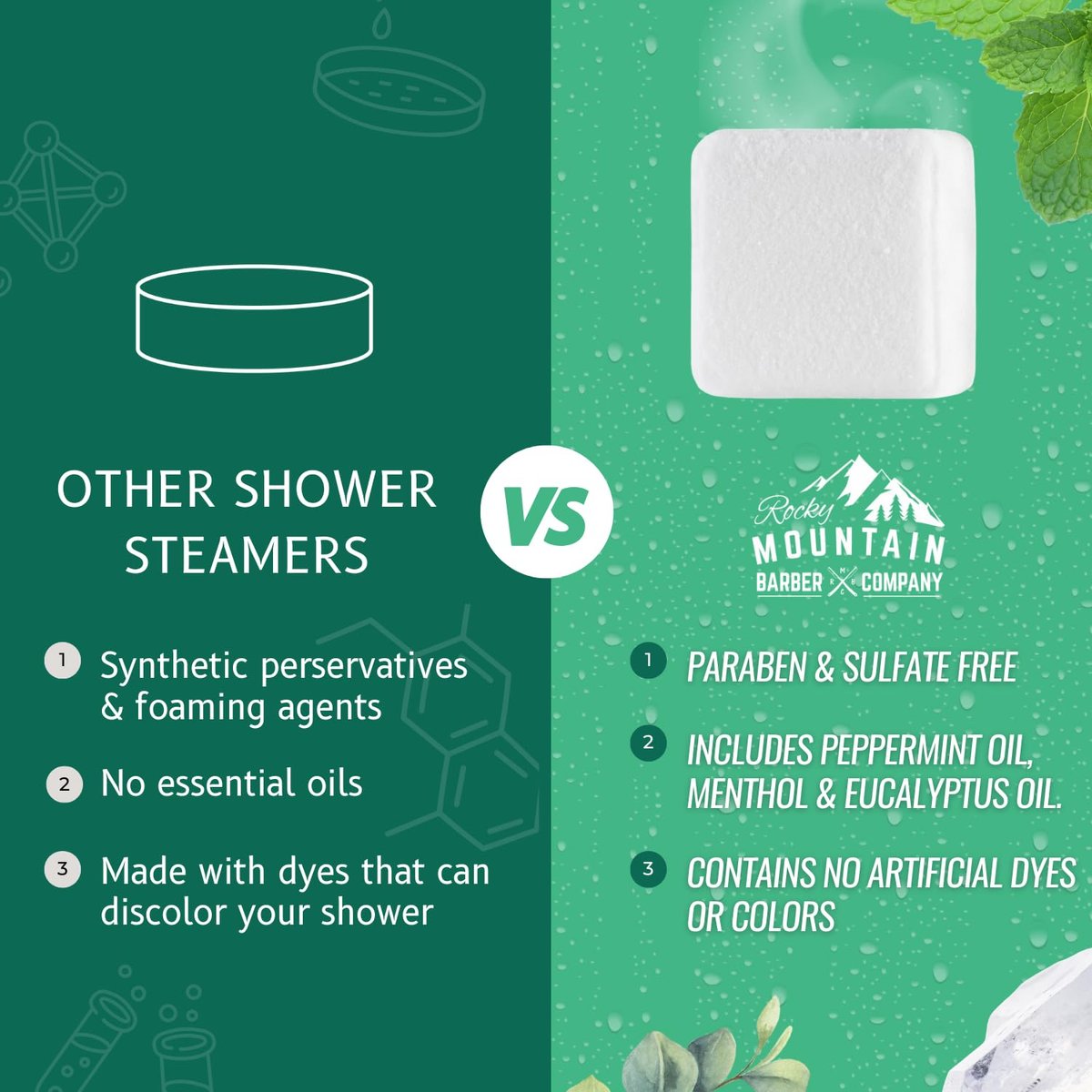 Mountain Mint Shower Steamers 7 Pack – Made in USA with Extra Strong Scent, Essential Oil Aromatherapy with Eucalyptus, Peppermint & Menthol for Stress Relief Avelisse