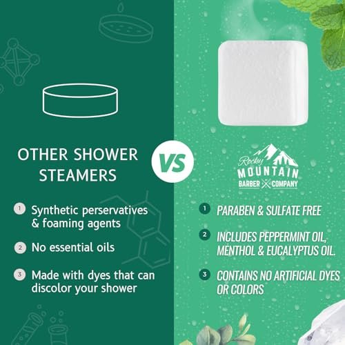 Mountain Mint Shower Steamers 7 Pack – Made in USA with Extra Strong Scent, Essential Oil Aromatherapy with Eucalyptus, Peppermint & Menthol for Stress Relief Avelisse