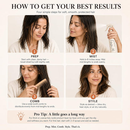Harmonize Beauty Leave-In Conditioner - 3-in-1 Detangler & Heat Protectant Spray - Sulfate-Free - Lightweight for All Hair Types - Frizz Control - Protects & Hydrates without Buildup - 4.9 fl oz Avelisse