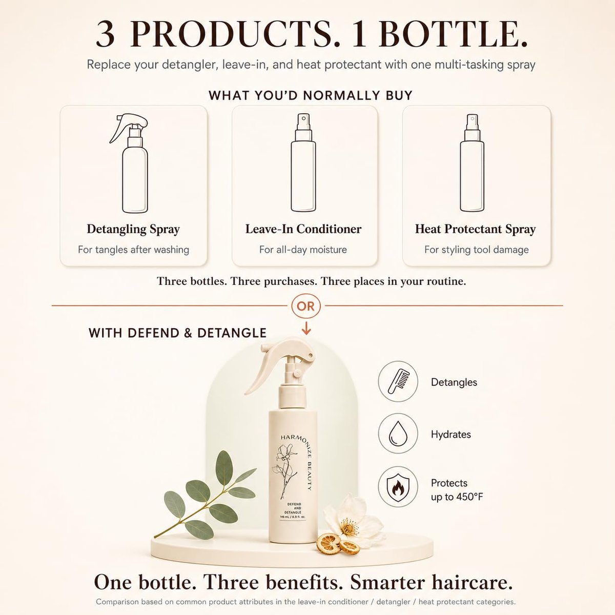 Harmonize Beauty Leave-In Conditioner - 3-in-1 Detangler & Heat Protectant Spray - Sulfate-Free - Lightweight for All Hair Types - Frizz Control - Protects & Hydrates without Buildup - 4.9 fl oz Avelisse