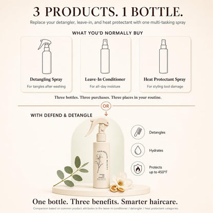 Harmonize Beauty Leave-In Conditioner - 3-in-1 Detangler & Heat Protectant Spray - Sulfate-Free - Lightweight for All Hair Types - Frizz Control - Protects & Hydrates without Buildup - 4.9 fl oz Avelisse