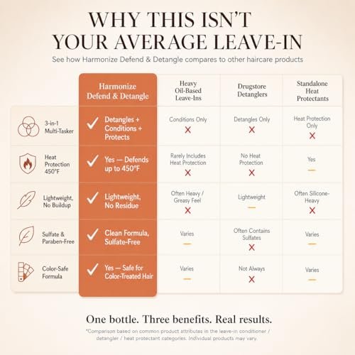 Harmonize Beauty Leave-In Conditioner - 3-in-1 Detangler & Heat Protectant Spray - Sulfate-Free - Lightweight for All Hair Types - Frizz Control - Protects & Hydrates without Buildup - 4.9 fl oz Avelisse