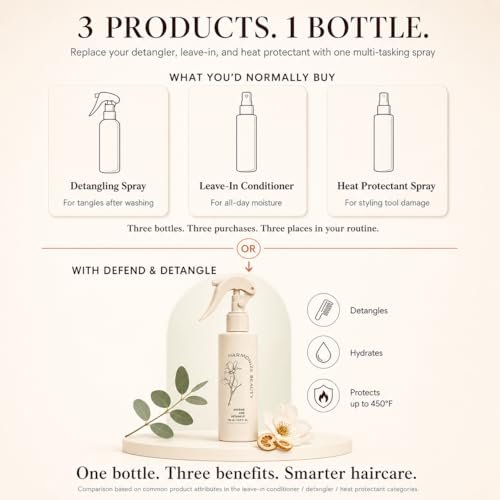 Harmonize Beauty Leave-In Conditioner - 3-in-1 Detangler & Heat Protectant Spray - Sulfate-Free - Lightweight for All Hair Types - Frizz Control - Protects & Hydrates without Buildup - 4.9 fl oz Avelisse