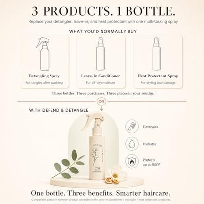 Harmonize Beauty Leave-In Conditioner - 3-in-1 Detangler & Heat Protectant Spray - Sulfate-Free - Lightweight for All Hair Types - Frizz Control - Protects & Hydrates without Buildup - 4.9 fl oz Avelisse