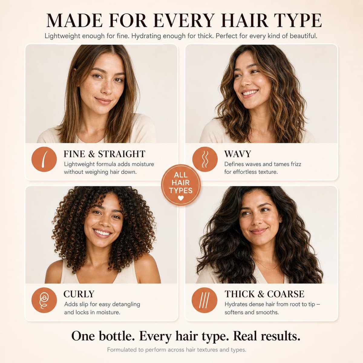 Harmonize Beauty Leave-In Conditioner - 3-in-1 Detangler & Heat Protectant Spray - Sulfate-Free - Lightweight for All Hair Types - Frizz Control - Protects & Hydrates without Buildup - 4.9 fl oz Avelisse