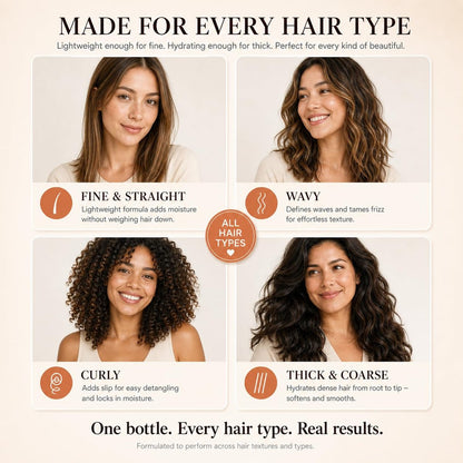 Harmonize Beauty Leave-In Conditioner - 3-in-1 Detangler & Heat Protectant Spray - Sulfate-Free - Lightweight for All Hair Types - Frizz Control - Protects & Hydrates without Buildup - 4.9 fl oz Avelisse