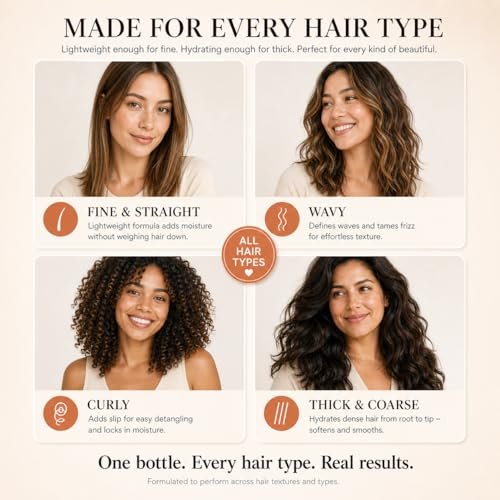 Harmonize Beauty Leave-In Conditioner - 3-in-1 Detangler & Heat Protectant Spray - Sulfate-Free - Lightweight for All Hair Types - Frizz Control - Protects & Hydrates without Buildup - 4.9 fl oz Avelisse