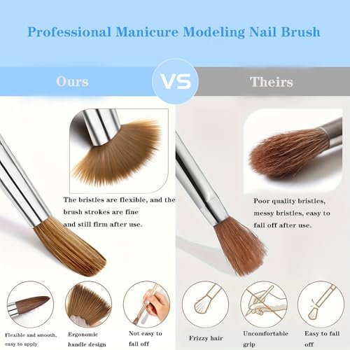 7 Multi-Size Nail Art Brush Set with Resin Palette - Acrylic Nail Tools for DIY Manicure, Home Salon, Pro & Beginner - görsel 10
