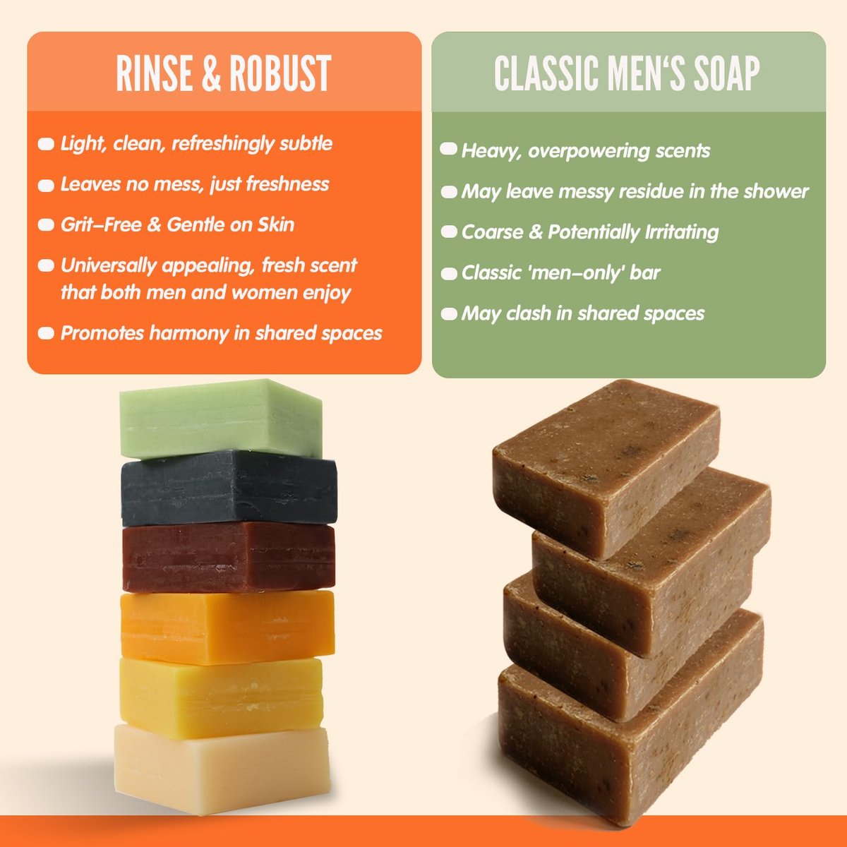 Rinse & Robust Men’s Natural Bar Soap Variety Set – 6-Pack Fresh & Clean Scent Collection for Face, Body & Hands – Gentle for All Skin Types Avelisse