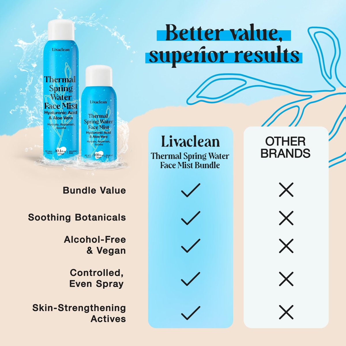 LivaClean Thermal Spring Water Face Spray Mist with Hyaluronic Acid & Aloe Vera – Hydrating, Soothing, Mineral-Rich Face Mist (300ml + 50ml) Avelisse