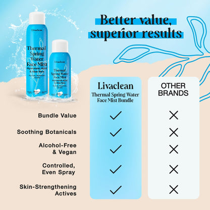 LivaClean Thermal Spring Water Face Spray Mist with Hyaluronic Acid & Aloe Vera – Hydrating, Soothing, Mineral-Rich Face Mist (300ml + 50ml) Avelisse