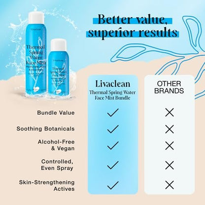 LivaClean Thermal Spring Water Face Spray Mist with Hyaluronic Acid & Aloe Vera – Hydrating, Soothing, Mineral-Rich Face Mist (300ml + 50ml) Avelisse