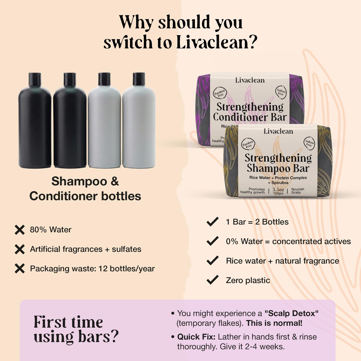 2 Pack Rice Water Shampoo and Conditioner Bars - 2x100g - Hair Soap with Spirulina, Matcha, Hyaluronic Acid & Coconut - Sulfate-Free, Paraben-Free - Rice Soap for Hair Growth Avelisse