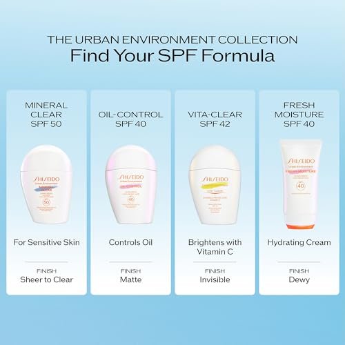 Shiseido Urban Environment Mineral Clear Sunscreen SPF 50 - Visibly Improves Skin Tone, Radiance, Wrinkles & Firmness - Water Resistant for 40 Minutes - Non-Comedogenic - 1 fl oz Avelisse