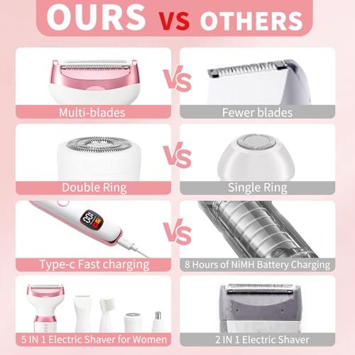 RUIM 5-in-1 Women's Electric Shaver & Hair Trimmer Kit - Painless Cordless Wet/Dry Razor for Legs, Underarms, Bikini Line, Face & Body, Waterproof & USB Rechargeable Avelisse