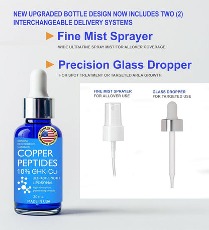 Ultrastrong 10% Copper Peptide Serum for Hair Growth – Liposomal 7x Absorption – Made in USA Avelisse