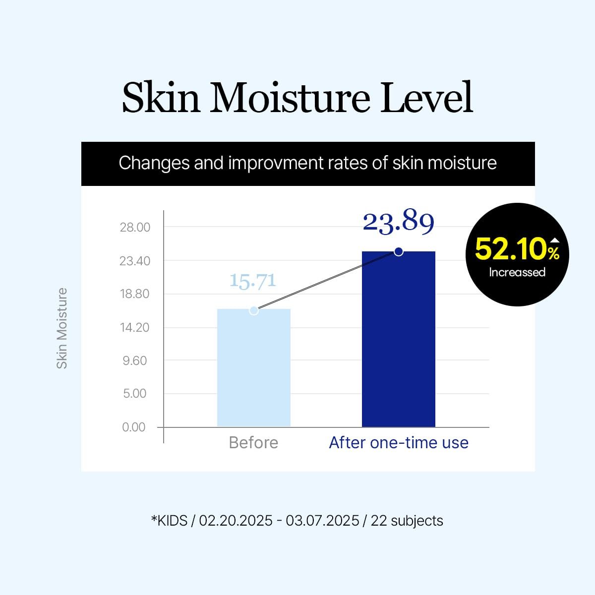 Round Lab Birch Juice Moisturizing UV Lock Sun Cushion SPF50+ PA++++ – 0.52 oz Mineral Sunscreen, No White Cast, Portable for Over Makeup, Korean Sunscreen for All Family - görsel 7