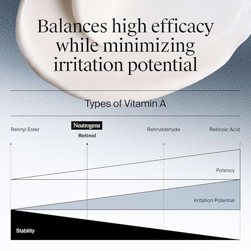 Neutrogena Rapid Wrinkle Repair Retinol Face Moisturizer with Hyaluronic Acid + Hydro Boost Facial Cleanser Trial Size Avelisse