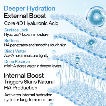 WNP Hyaluronic Acid Moisturizing & Firming Cream – 4D Hyaluronic Acid, Aloe Vera, Peptides, Collagen, Ceramides Anti-Aging Face Moisturizer for Fine Lines, Wrinkles, Dry & Sensitive Skin Avelisse